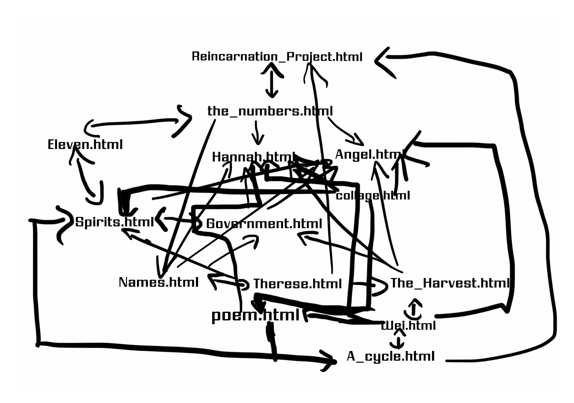 breakdown Of storyboard process